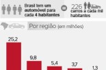 Aumento de frota: Brasil chega a ter 1 carro para cada 4 habitantes